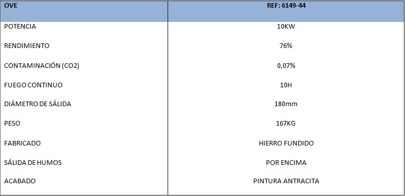 Datos Técnicos